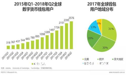 : 如何在亚马逊上查询数字货币代码：详细指南及实用技巧